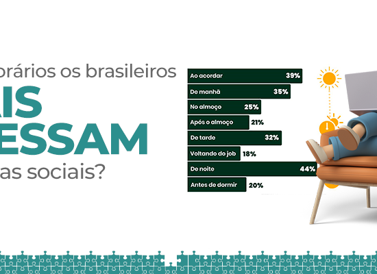 Quais horários os brasileiros mais acessam as mídias sociais?
